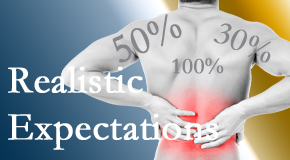 Young Chiropractic treats back pain patients who want 100% relief of pain and gently tempers those expectations to assure them of improved quality of life.